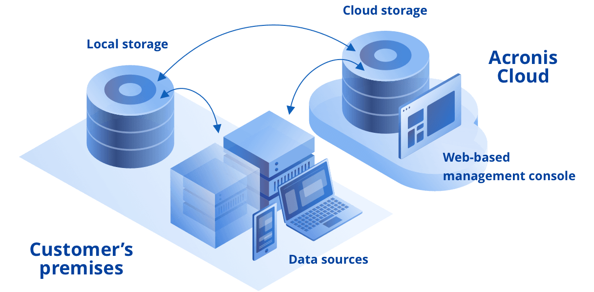 schema backup